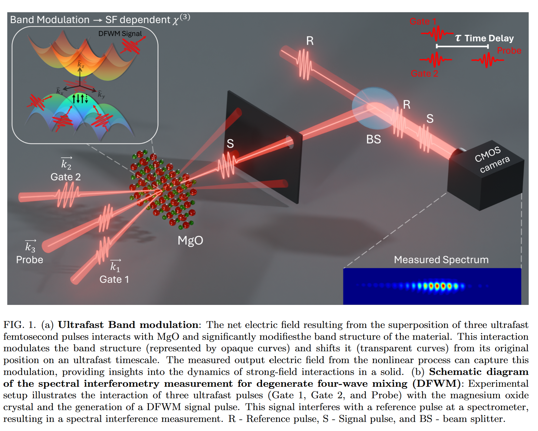 Strong-field driven sub-cycle band modulation
